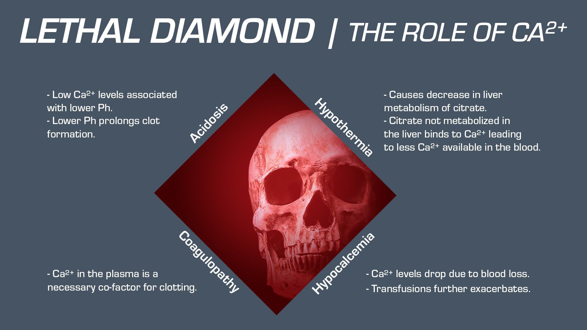 Lethal Diamond | STOP THE BLEED® - American College of Surgeons